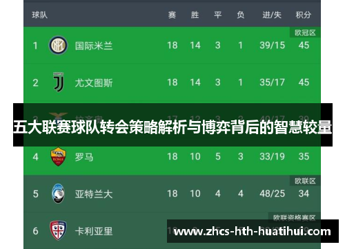 五大联赛球队转会策略解析与博弈背后的智慧较量